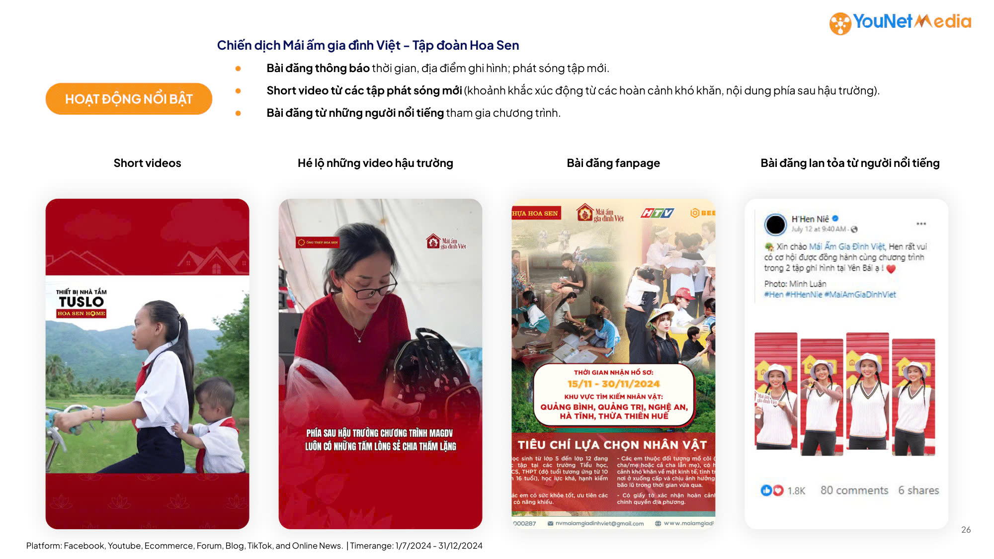 Hành trình lan tỏa yêu thương thông qua các câu chuyện truyền thông nhân văn đã chạm đến trái tim hàng triệu khán giả